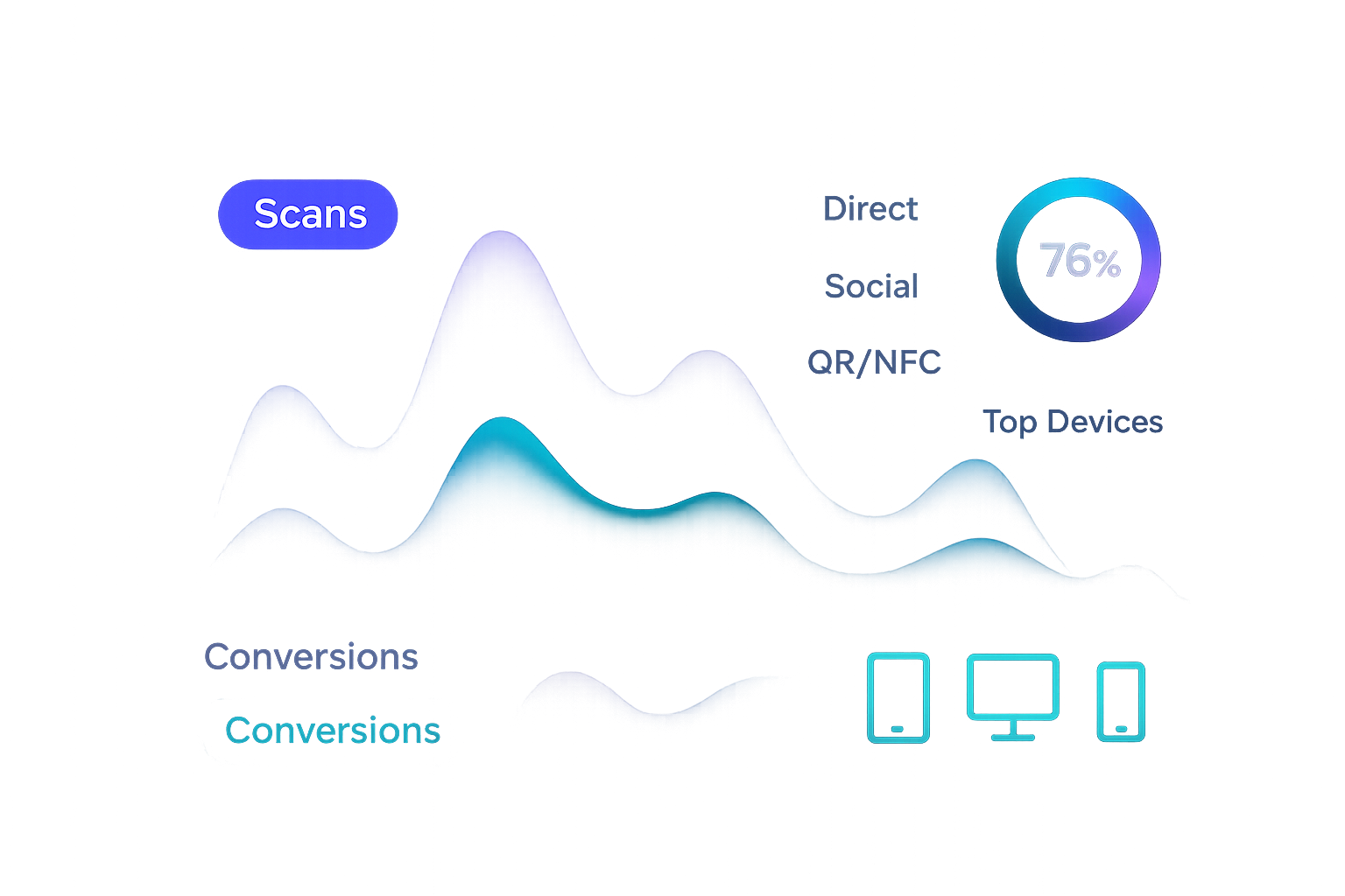 Analytics dashboard with scans and conversions
